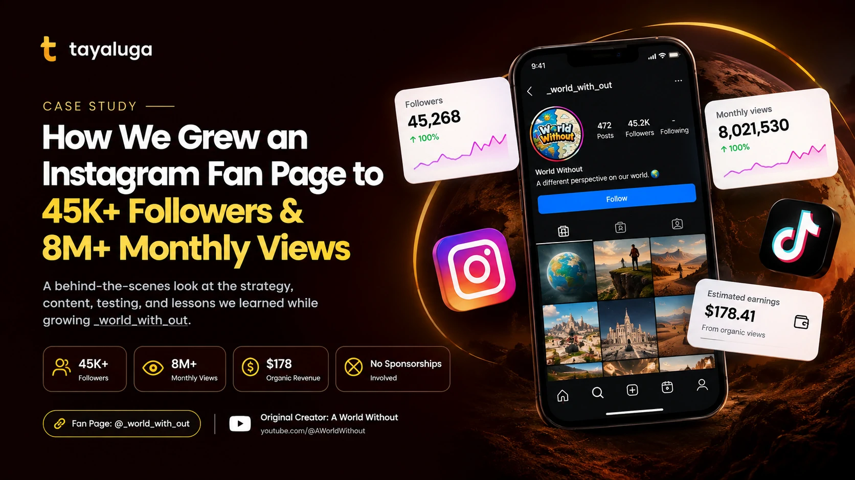 Instagram fan page growth case study showing 45K+ followers and 8M+ monthly views